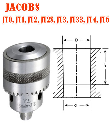 Cách xác định các loại đầu khoan chuẩn Jacobs