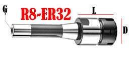 kích thước chuôi cán R8-ER32