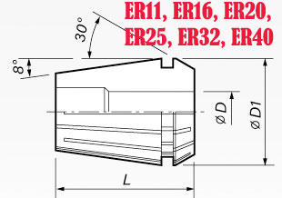 Kích thước các loại Coll ER-11, ER-16, ER-20, ER-25, ER-32, ER-40