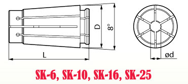 Kích thước Collet loai SK-6 SK-10 SK-16 SK-25